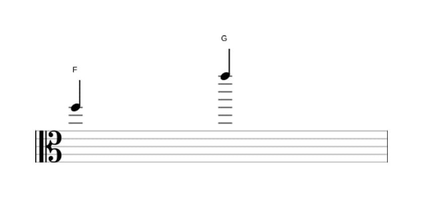 Sheet music of the Major ninth interval in three octaves (5)