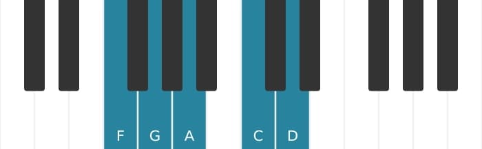 Piano scale for F Major pentatonic