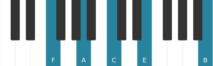 Piano voicing of chord F Major sharp fourth - 1