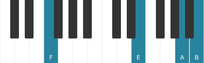 Piano voicing of chord F Major sharp fourth - 3