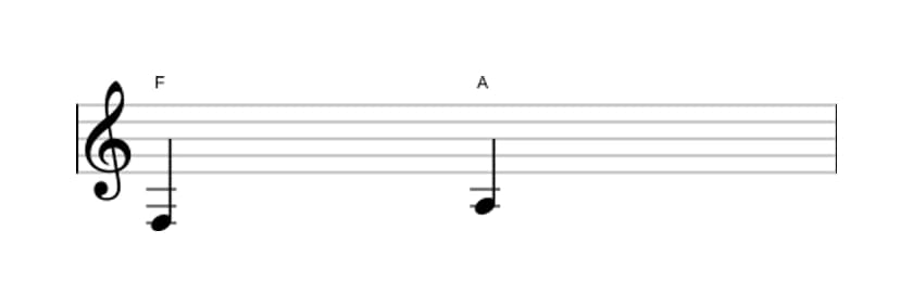 Sheet music of the Major third interval in three octaves (3)