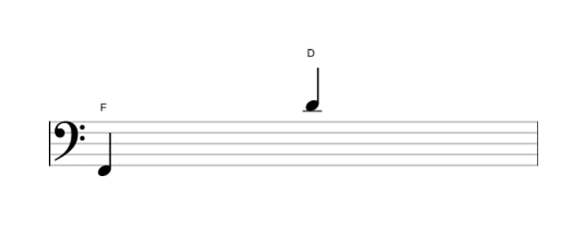 Sheet music of the Major thirteenth interval in three octaves (2)