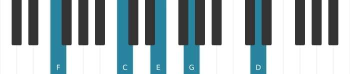 Piano voicing of chord F Major thirteenth sharp eleventh - 1