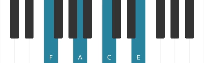 Piano voicing of chord F Major seventh - 0