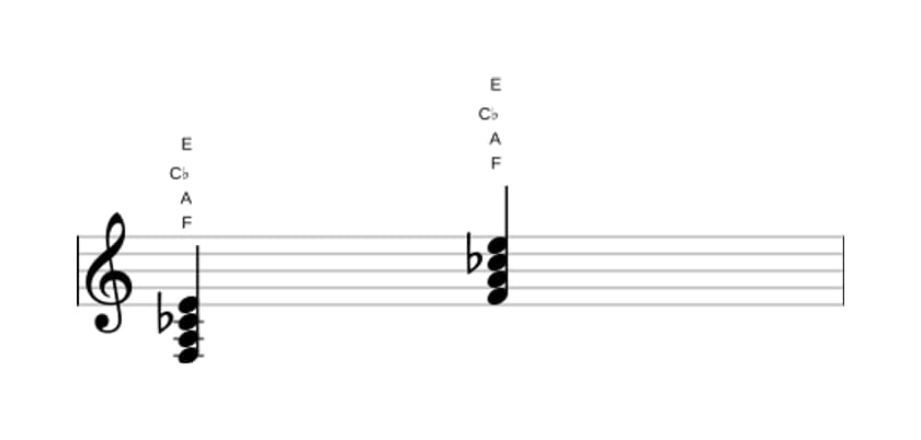 Sheet music of F Major seventh flat fifth in three octaves (3)