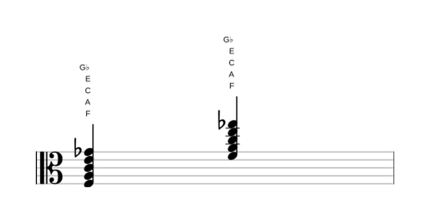 Sheet music of F Major seventh flat ninth in three octaves (3)