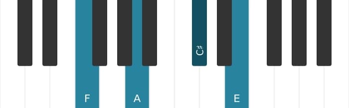Piano voicing of chord F Major seventh sharp fifth - 0