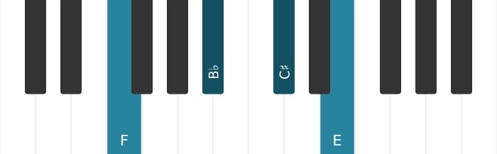 Piano voicing of chord F Major seventh sharp fifth suspended fourth - 0