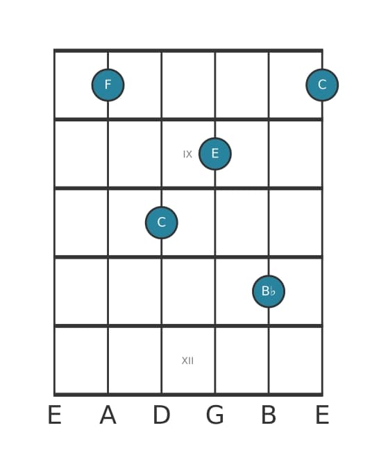 Guitar voicing #2 of the F Major seventh suspended fourth chord
