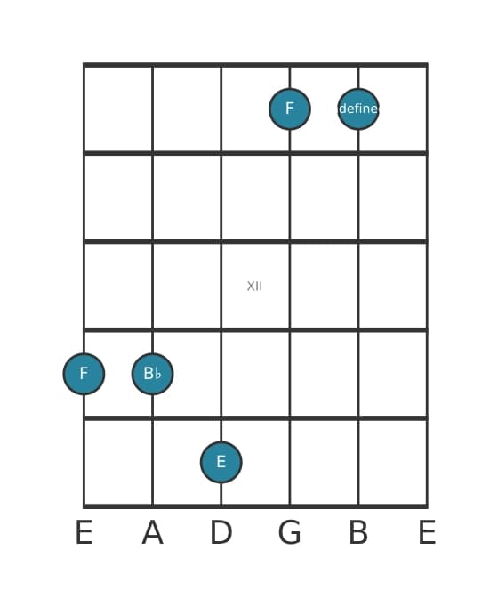Guitar voicing #3 of the F Major seventh suspended fourth chord