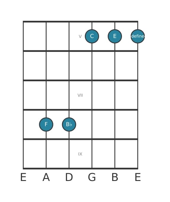 Guitar voicing #4 of the F Major seventh suspended fourth chord