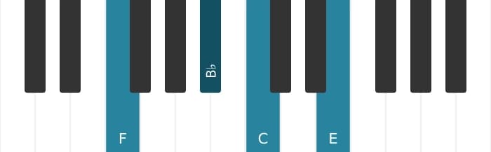 Piano voicing of chord F Major seventh suspended fourth - 0