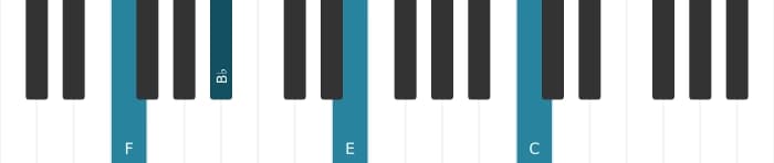 Piano voicing of chord F Major seventh suspended fourth - 1