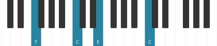 Piano voicing of chord F Major seventh suspended fourth - 2