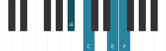 Piano voicing of chord F Major seventh suspended fourth - 3
