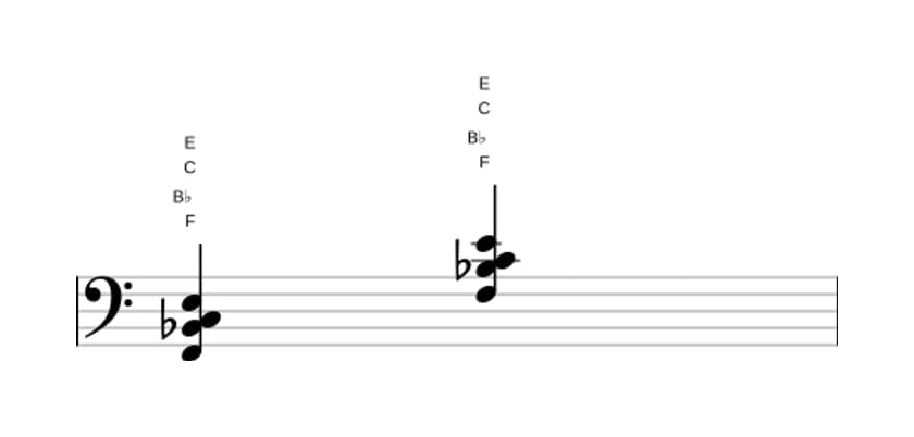 Sheet music of F Major seventh suspended fourth in three octaves (2)