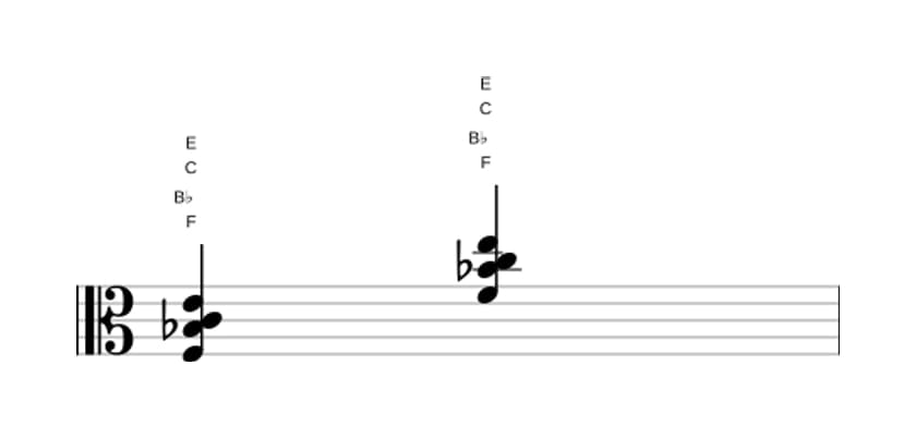 Sheet music of F Major seventh suspended fourth in three octaves (3)