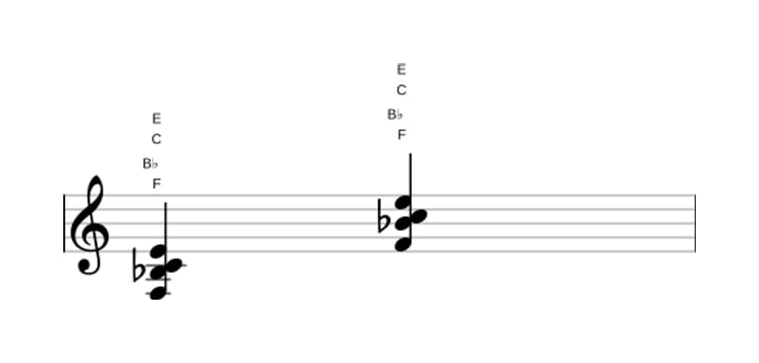 Sheet music of F Major seventh suspended fourth in three octaves (3)