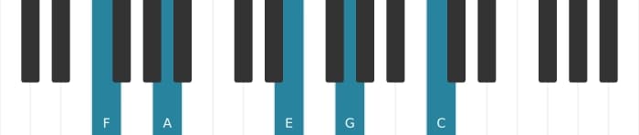 Piano voicing of chord F Major ninth - 2