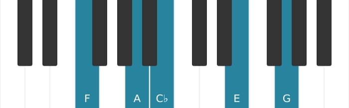 Piano voicing of chord F Major ninth flat fifth - 0