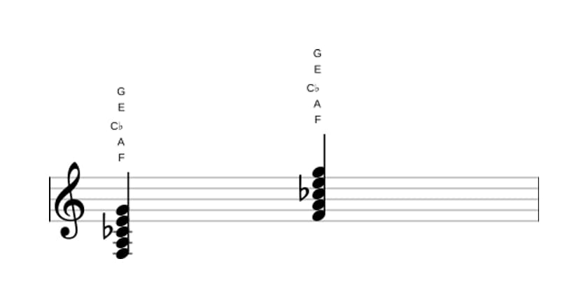 Sheet music of F Major ninth flat fifth in three octaves (3)