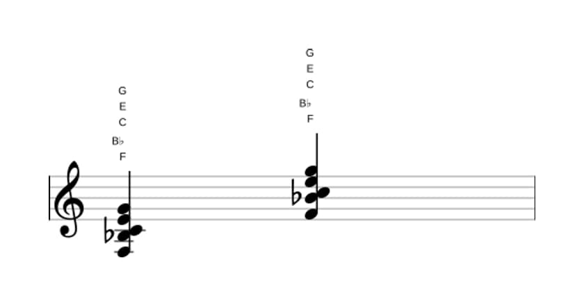 Sheet music of F Major ninth suspended fourth in three octaves (3)
