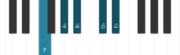 Piano scale for F Malkos raga