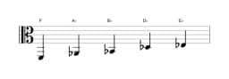 Sheet music of the F Malkos raga scale in three octaves (2)