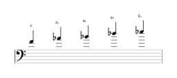 Sheet music of the F Malkos raga scale in three octaves (4)