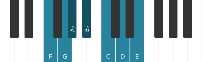 Piano scale for F Melodic minor