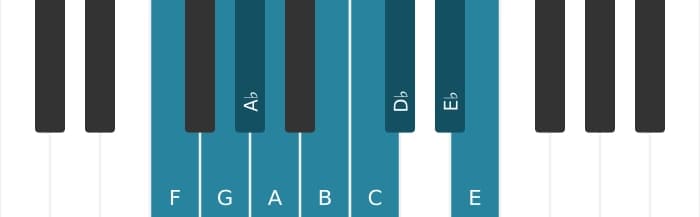 Piano scale for F Messiaen's mode 3