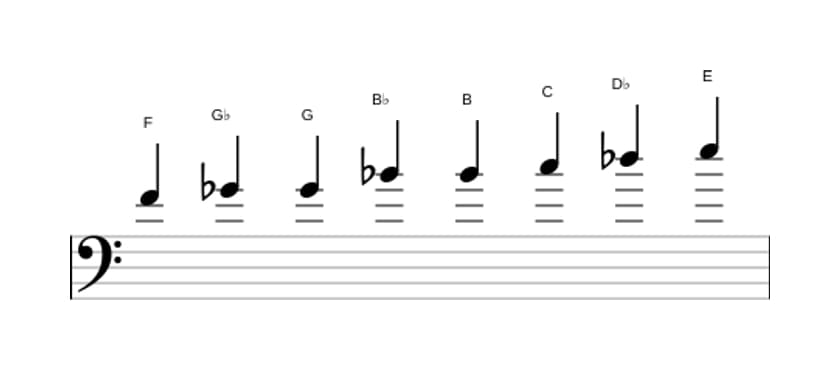 Sheet music of the F Messiaen's mode 4 scale in three octaves (4)