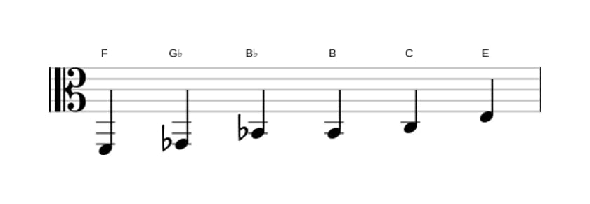 Sheet music of the F Messiaen's mode 5 scale in three octaves (2)
