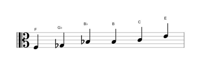 Sheet music of the F Messiaen's mode 5 scale in three octaves (3)