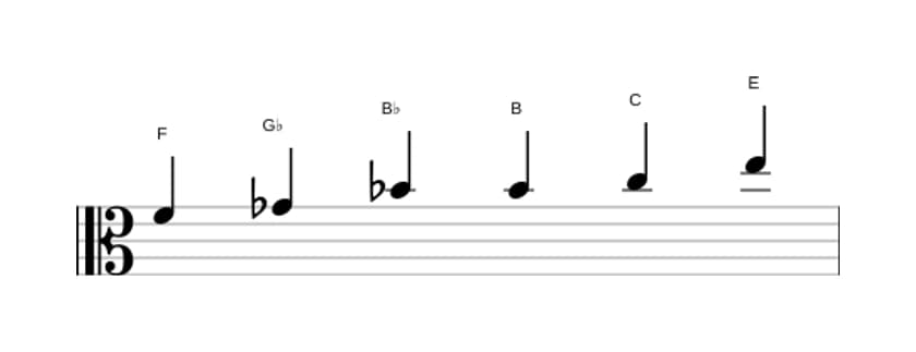 Sheet music of the F Messiaen's mode 5 scale in three octaves (4)