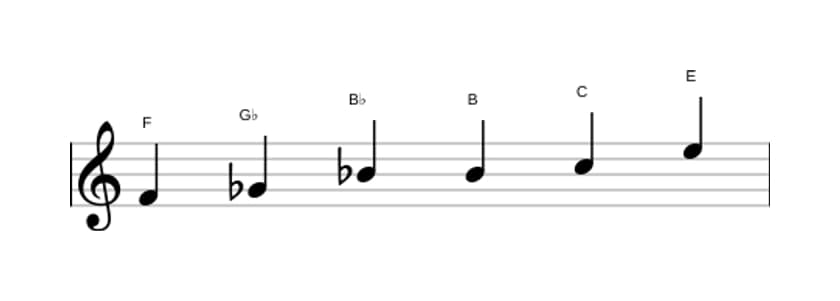 Sheet music of the F Messiaen's mode 5 scale in three octaves (4)