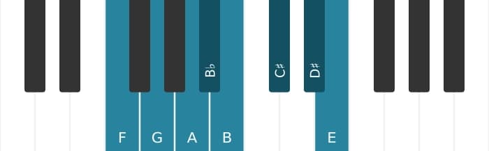 Piano scale for F Messiaen's mode 6