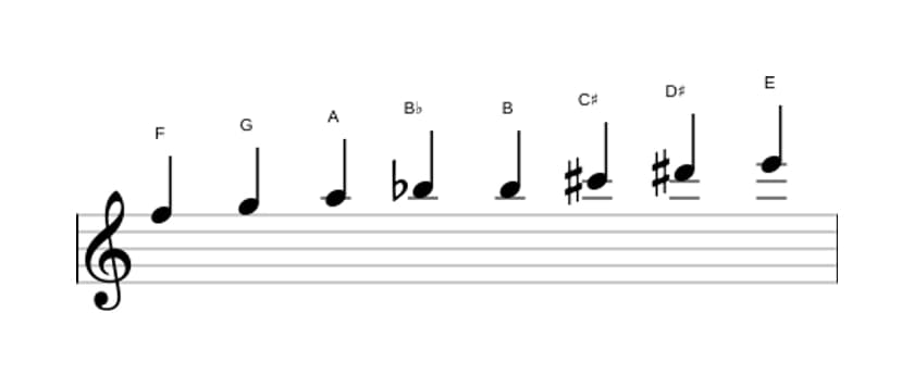 Sheet music of the F Messiaen's mode 6 scale in three octaves (5)