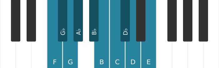 Piano scale for F Messiaen's mode 7