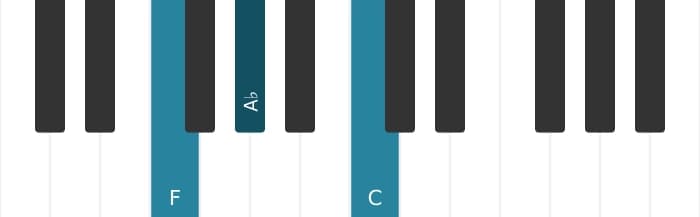 Piano voicing of chord F Minor - 0