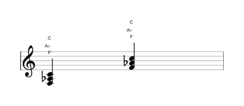 Sheet music of F Minor in three octaves (3)