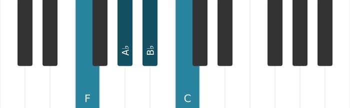 Piano voicing of chord F Minor add fourth - 0