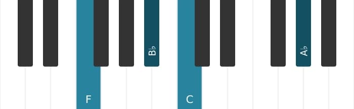 Piano voicing of chord F Minor add fourth - 1