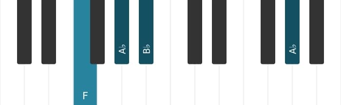 Piano voicing of chord F Minor add fourth - 2