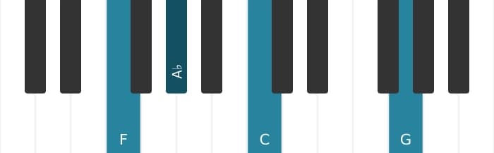 Piano voicing of chord F Minor add ninth - 0