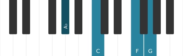 Piano voicing of chord F Minor add ninth - 2