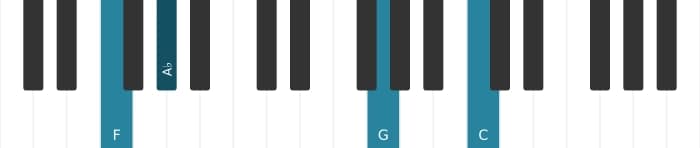 Piano voicing of chord F Minor add ninth - 3