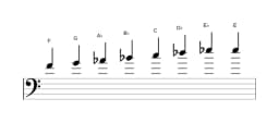 Sheet music of the F Minor bebop scale in three octaves (4)