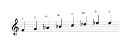 Sheet music of the F Minor bebop scale in three octaves (4)