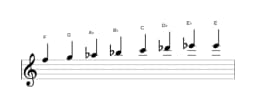 Sheet music of the F Minor bebop scale in three octaves (5)